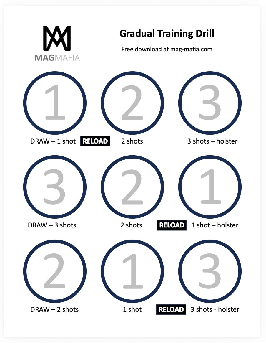 Gradual Training Drill (Free Download)